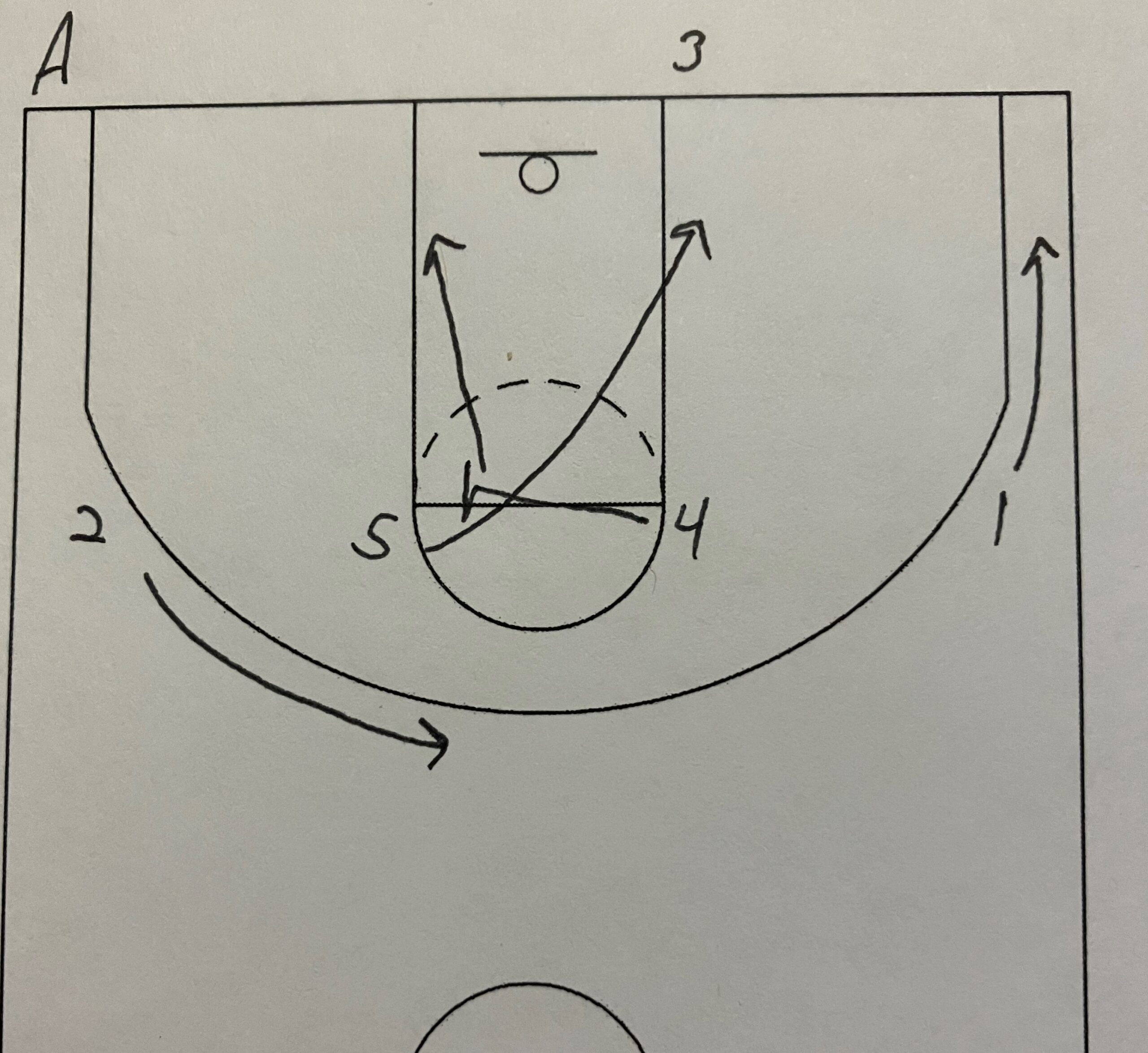 Baseline out of Bounds Plays in a 1-4 High Set post thumbnail image