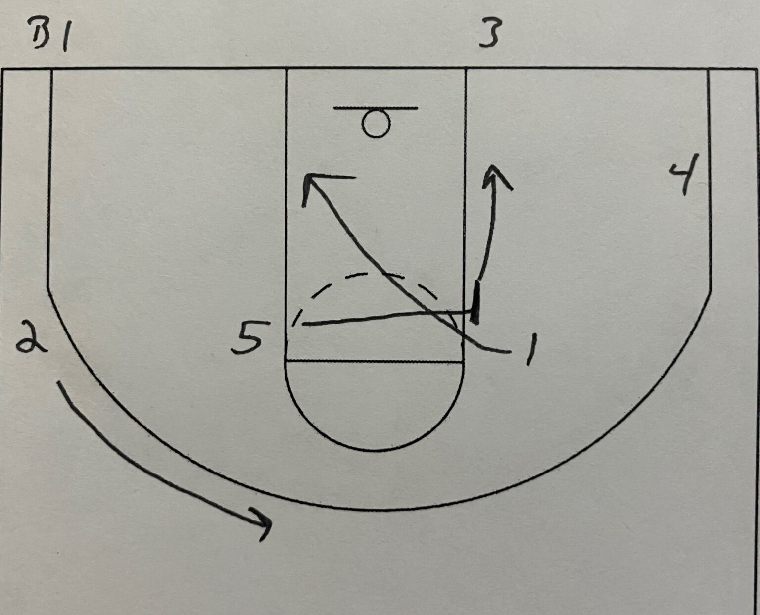 Proper Basketball Shooting Form – Roundball Coach