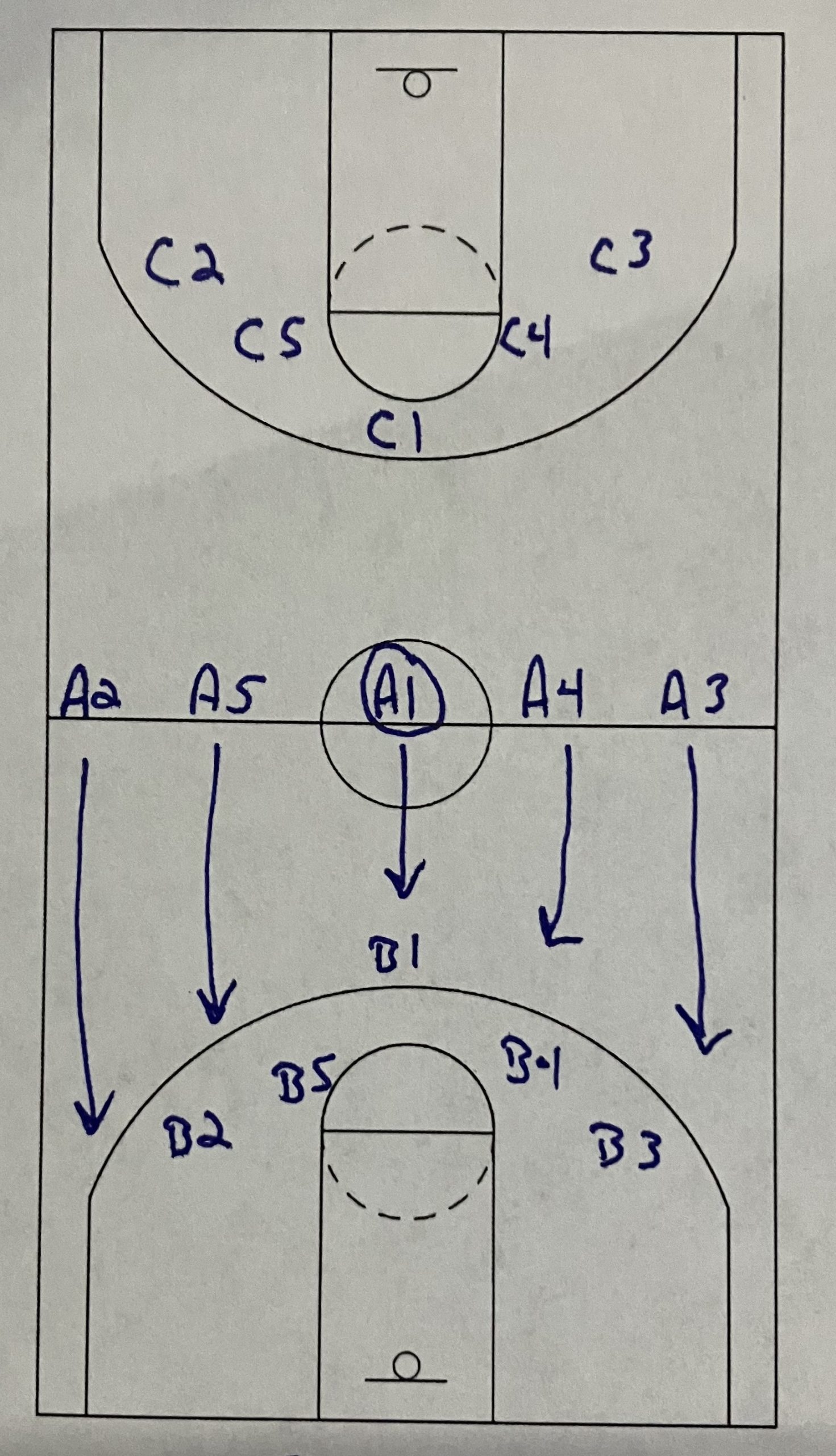 5 on 5 on 5 Drill post thumbnail image