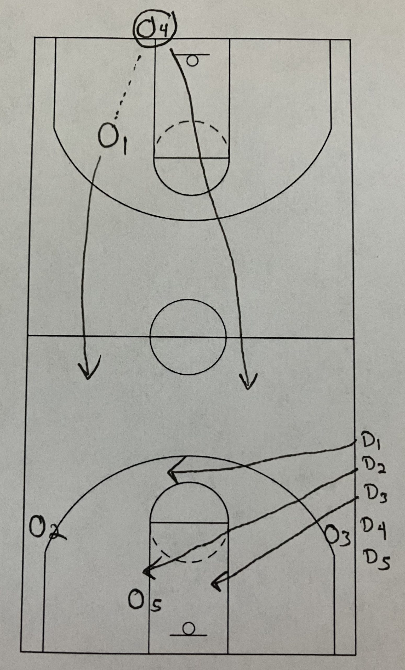 5 on ? Transition Drill post thumbnail image