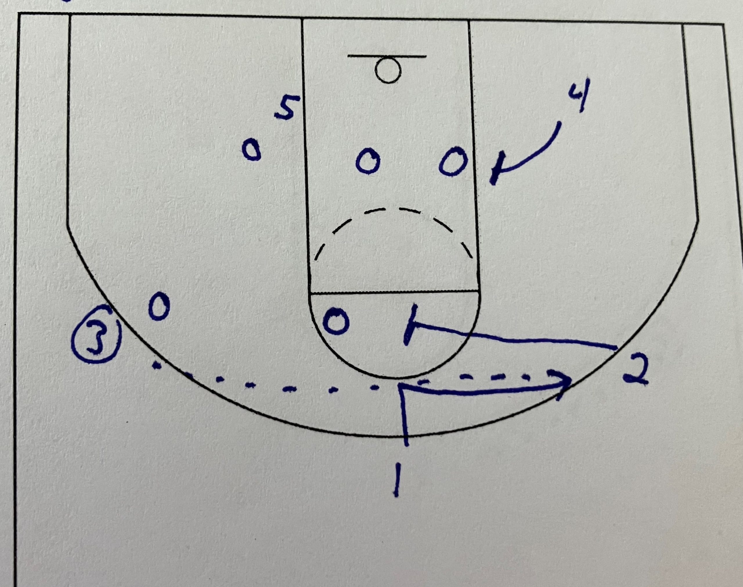 Quick Hitter #4-Flare vs 2-3 Zone post thumbnail image