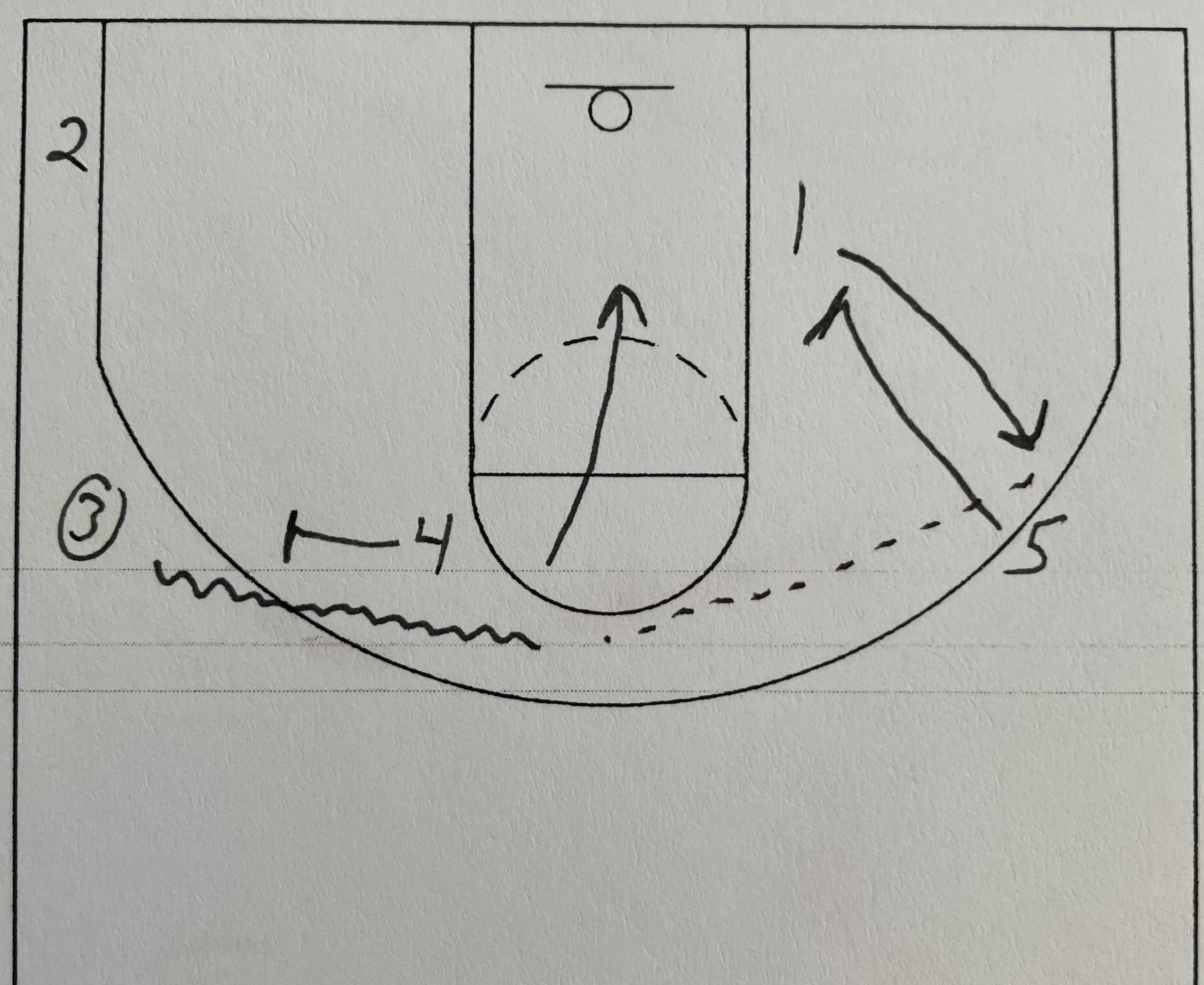 Quick Hitter #15-Horns Post Isolation post thumbnail image