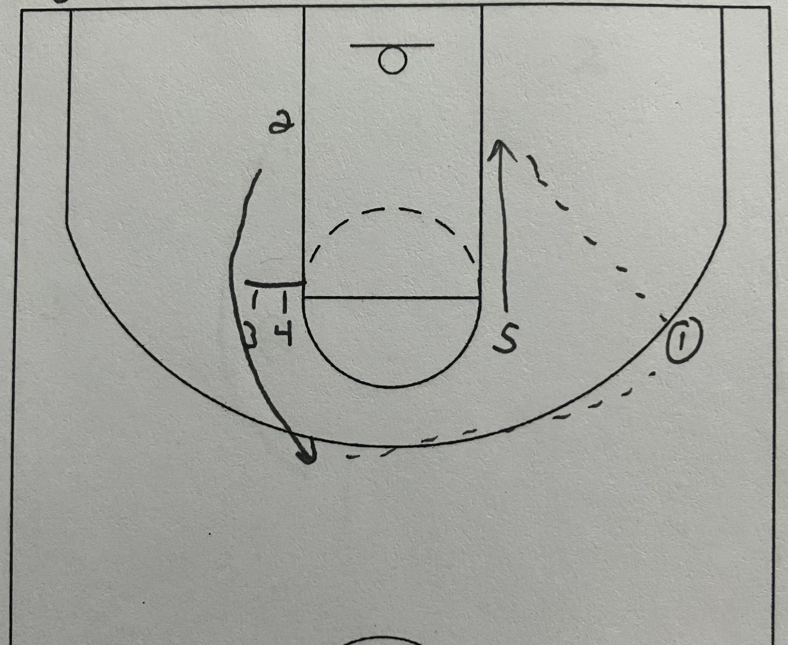 Quick Hitter #17-Horns Post Entry Handoff Backside Double post thumbnail image