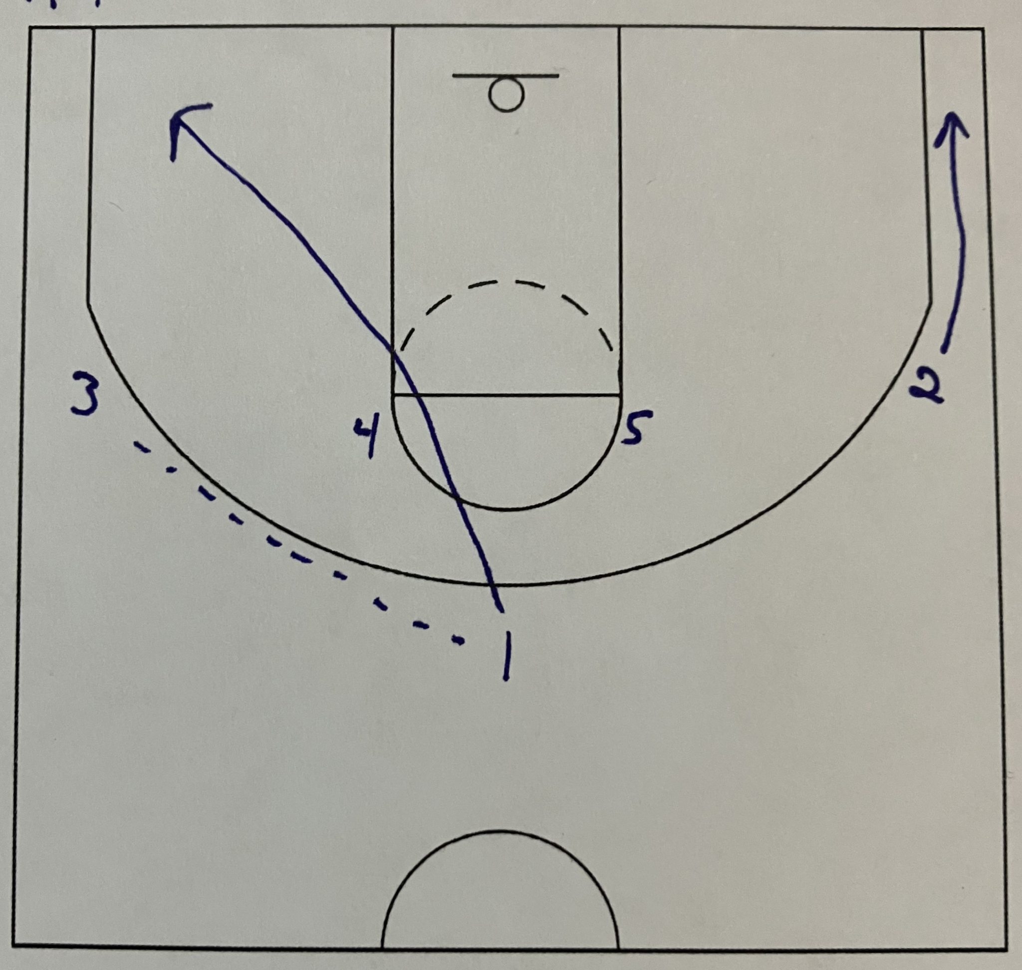 Quick Hitter(ATO) #26-Big to Big Ball Screen – Roundball Coach