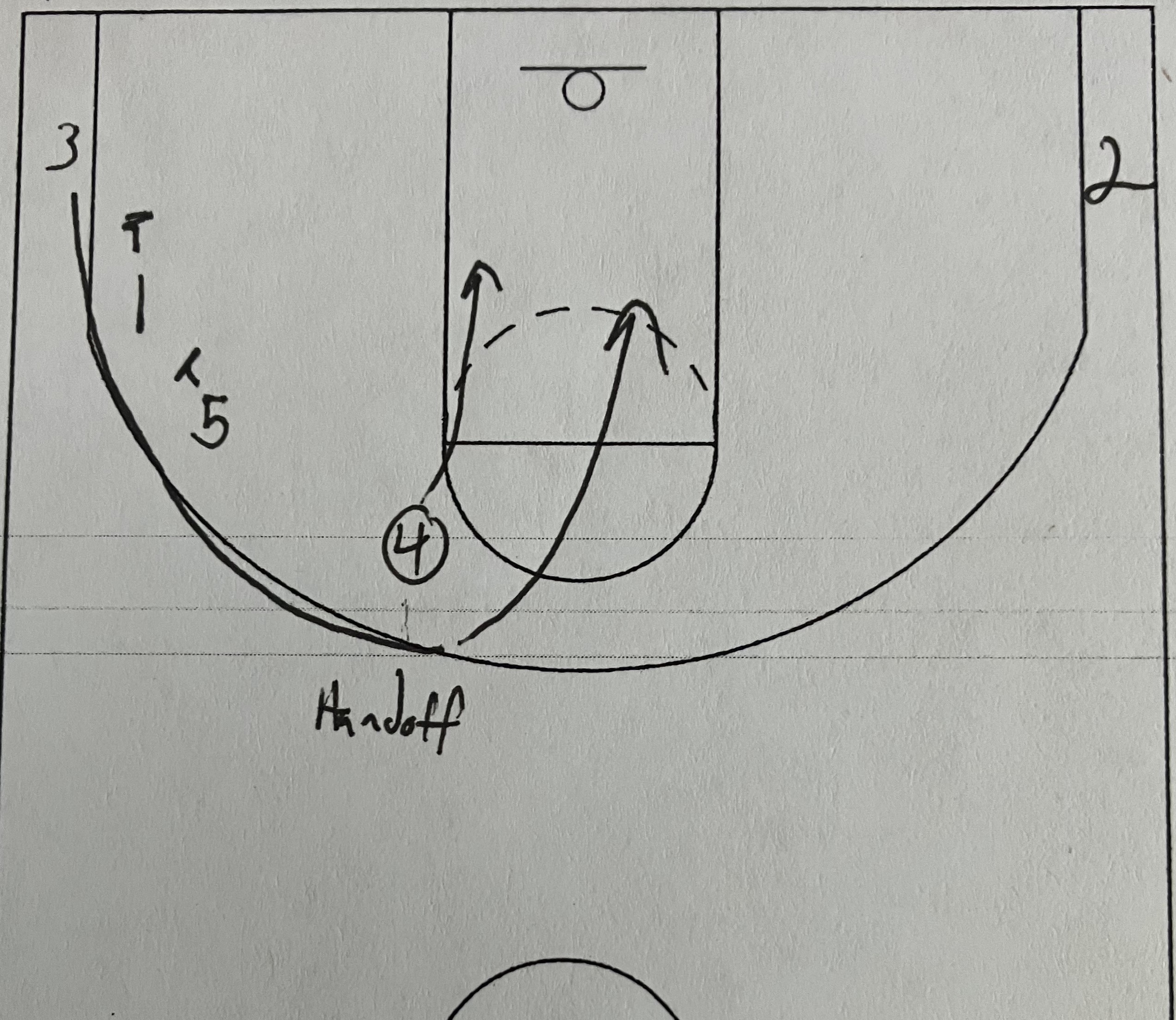 Quick Hitter #28-Post Over Cut to Zoom Dribble Hand Off(DHO) post thumbnail image