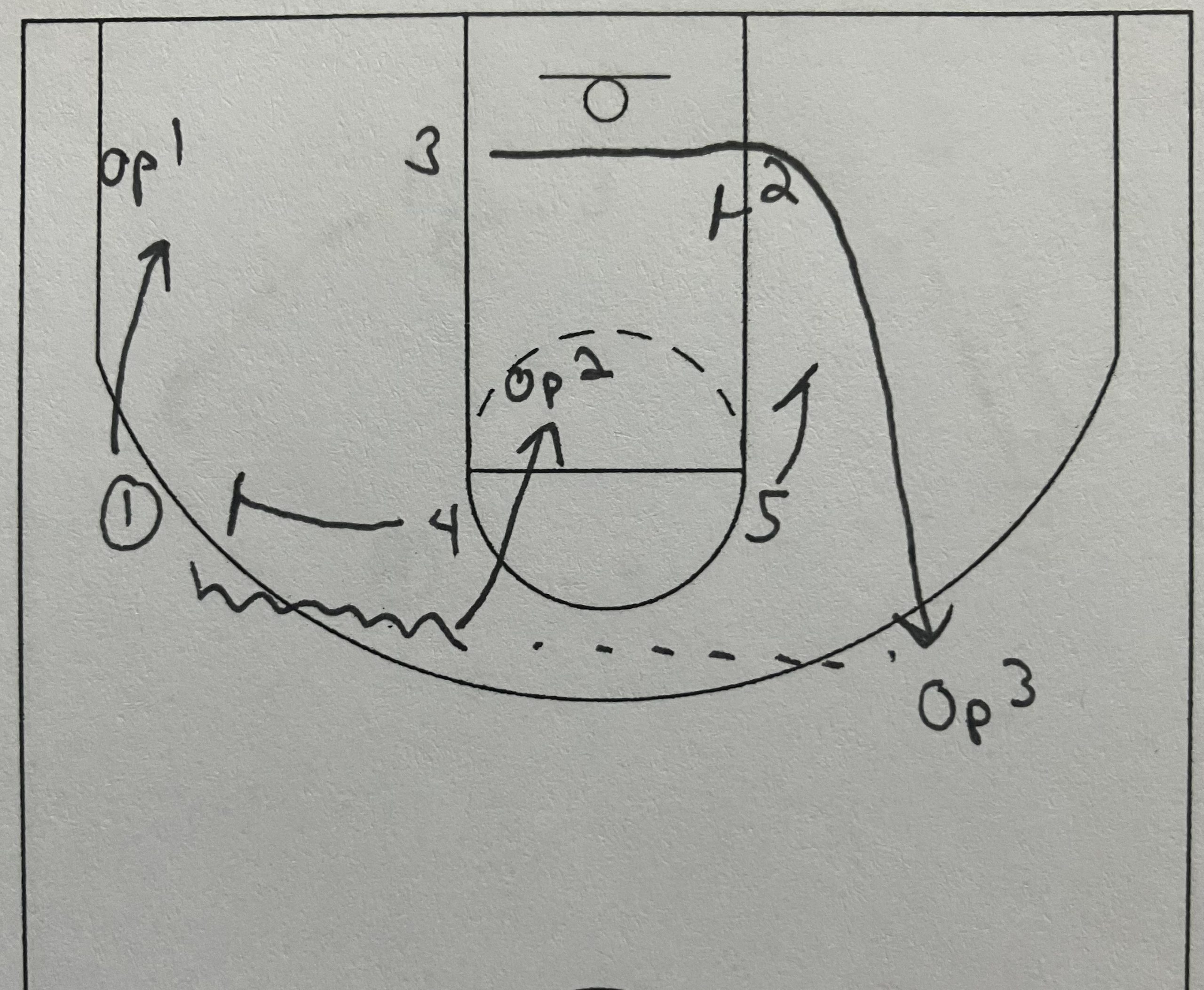 Quick Hitter #18-High Post Entry Flare, Ball Screen Backside Stagger post thumbnail image