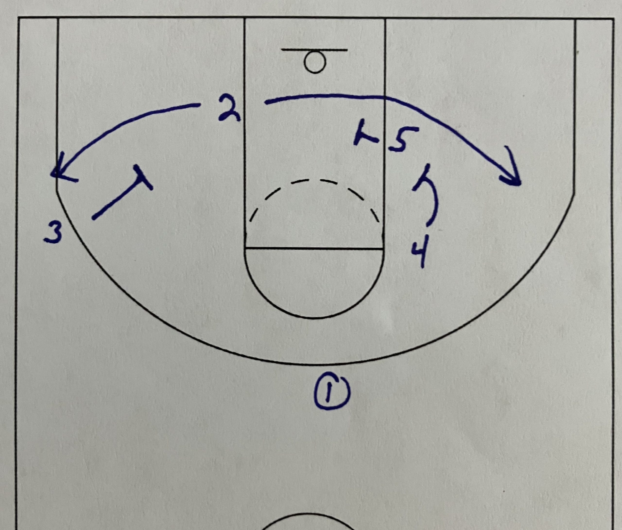 Quick Hitter #27-Stagger into Floppy post thumbnail image