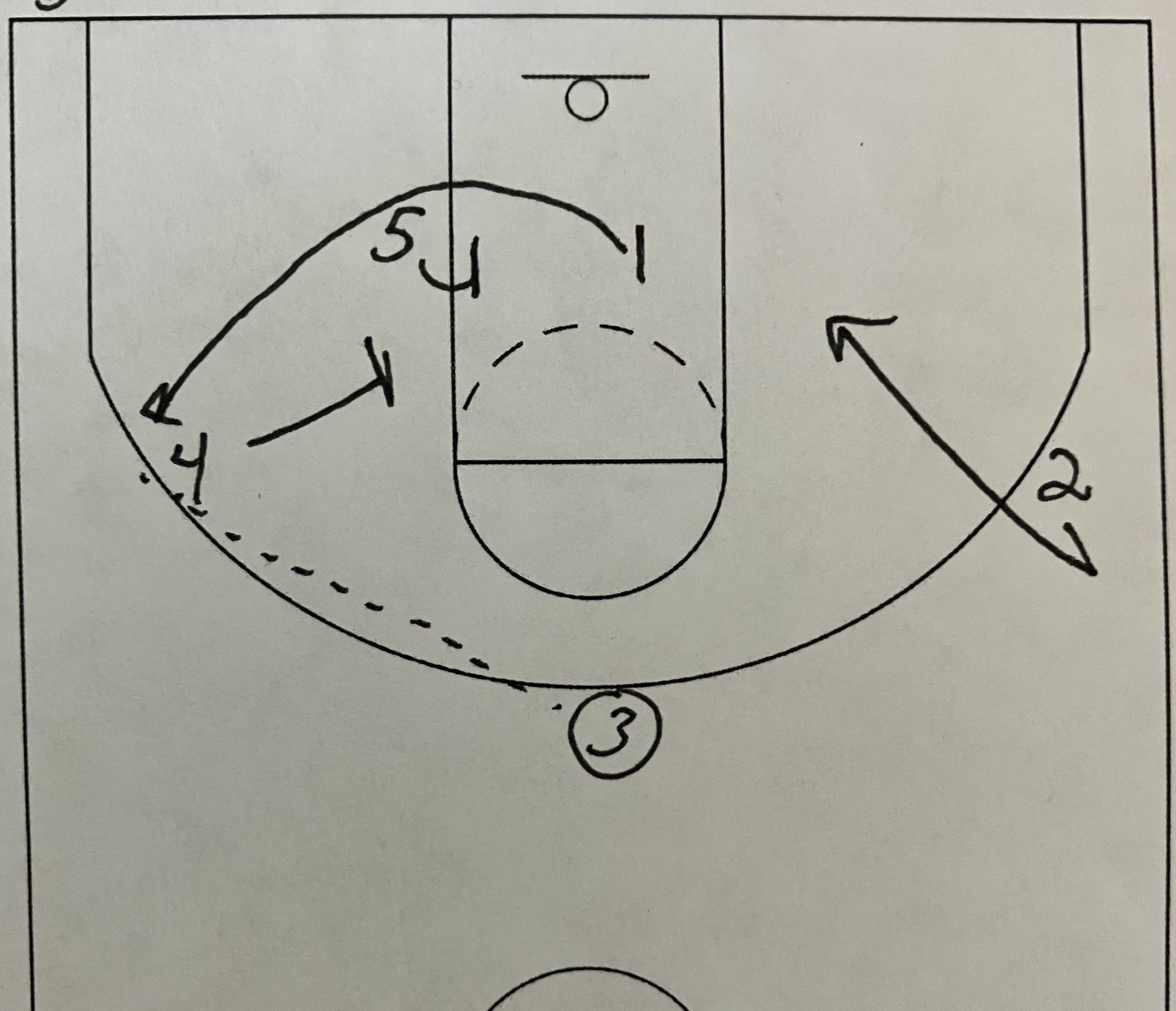 Quick Hitter #29-Post Screen to Stagger post thumbnail image