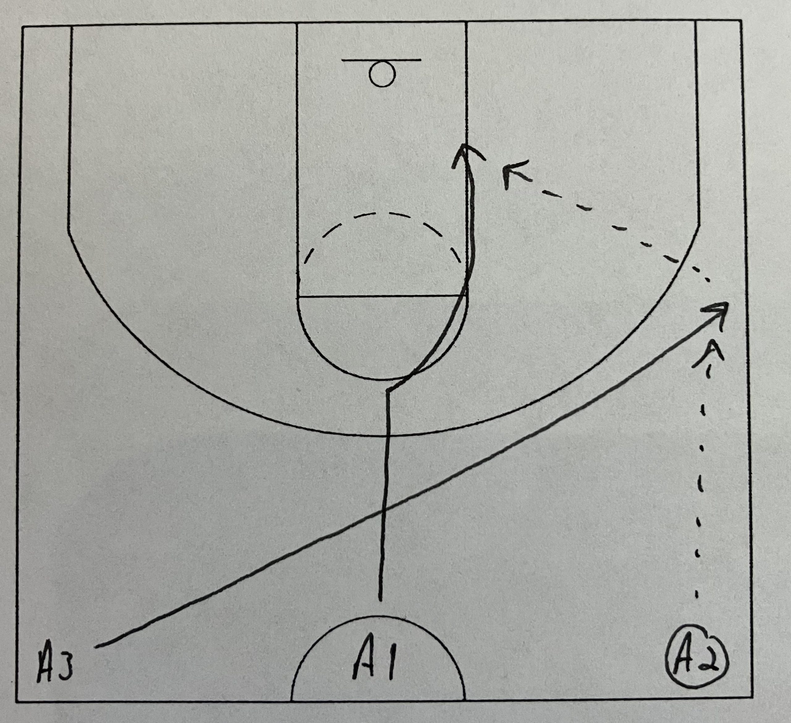 3 Player Passing with a Layup Drill post thumbnail image