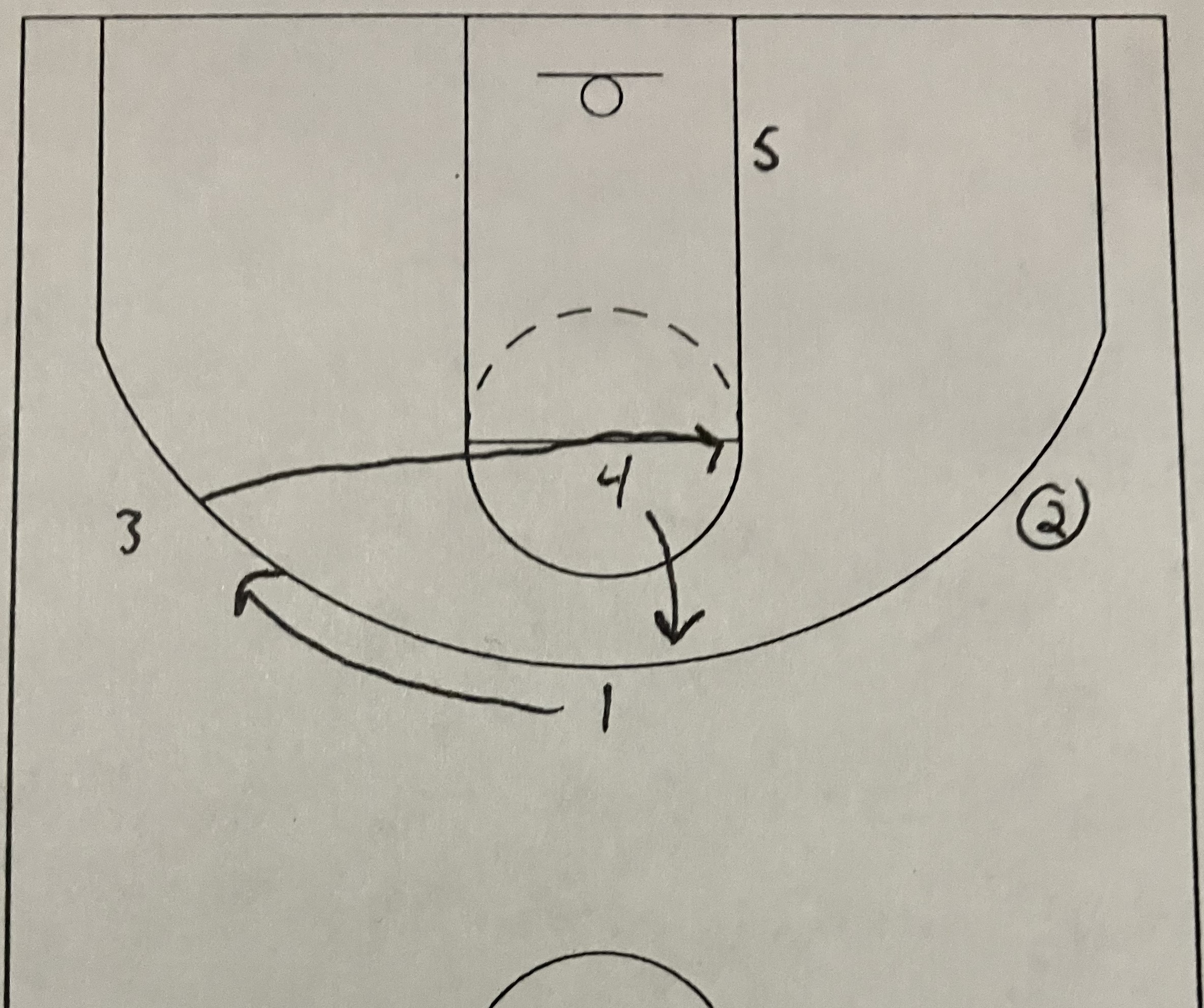 Zone Offense #1-Flash vs 2-3 Zone post thumbnail image