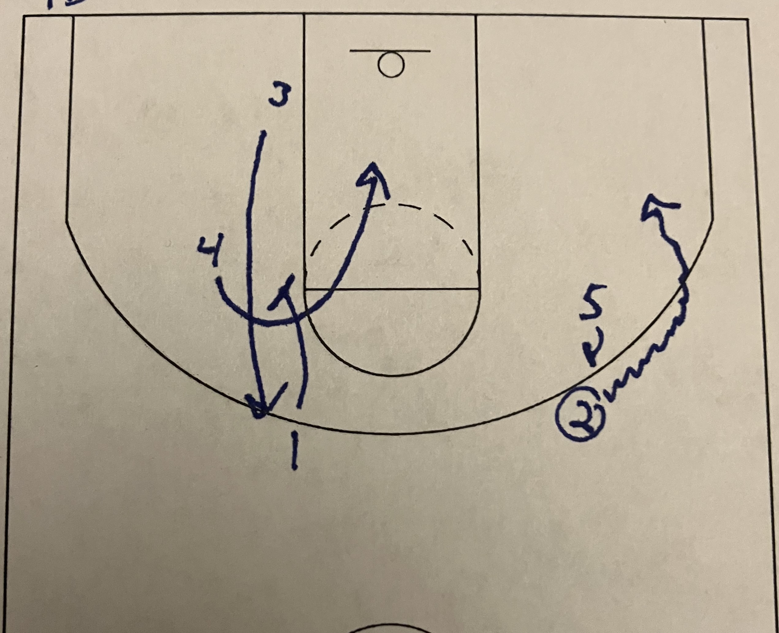 SLOB #7-Ball Screen with a Backside Curl Cut Follow post thumbnail image