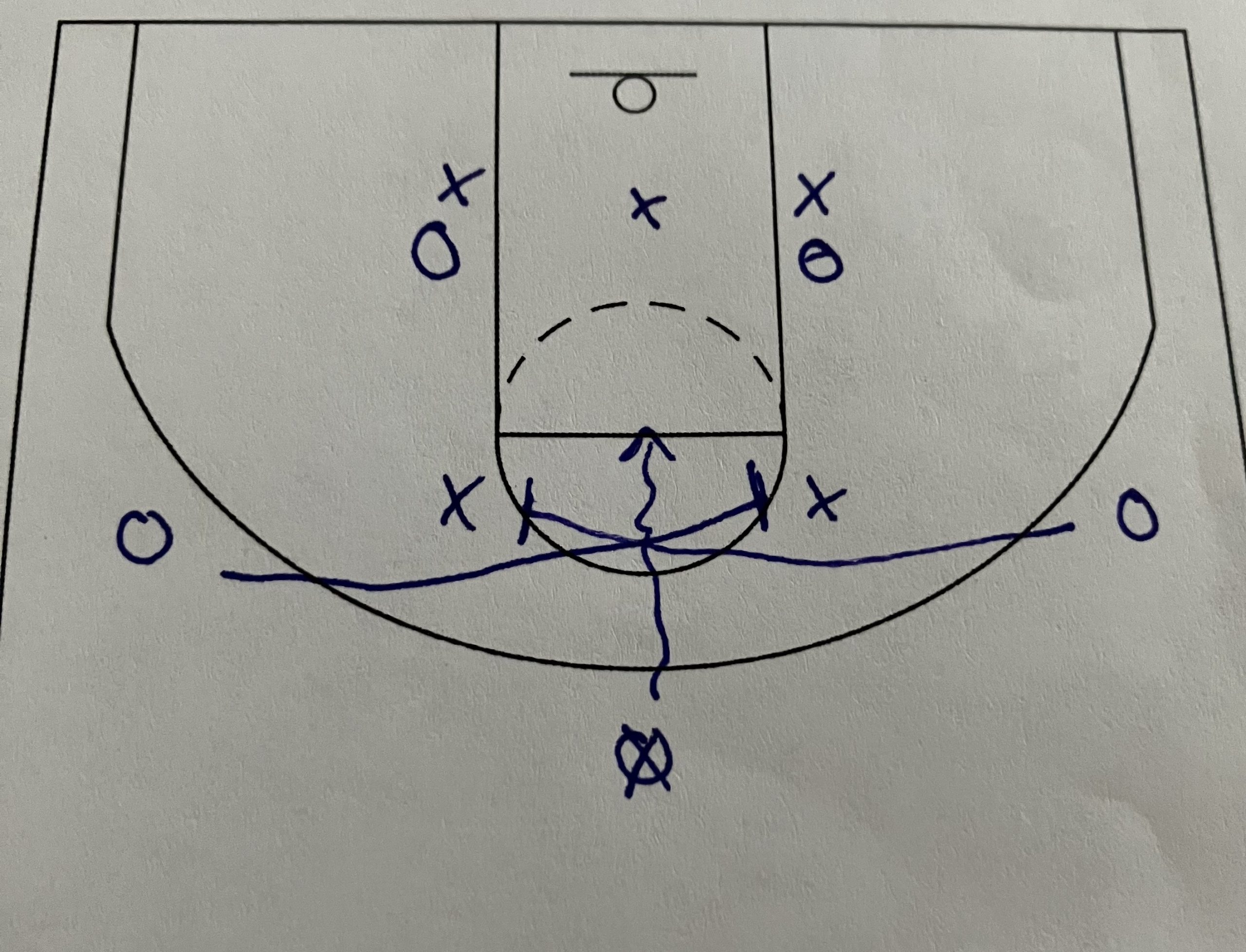 Quick Hitter #33-Cross Screens vs 2-3 Zone post thumbnail image