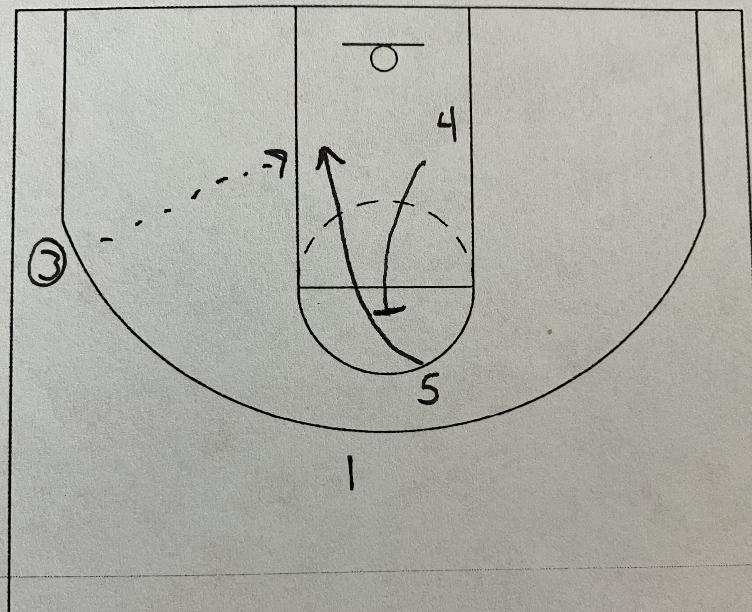 Quick Hitter #34 Screen the Ball Screener Back Screen post thumbnail image