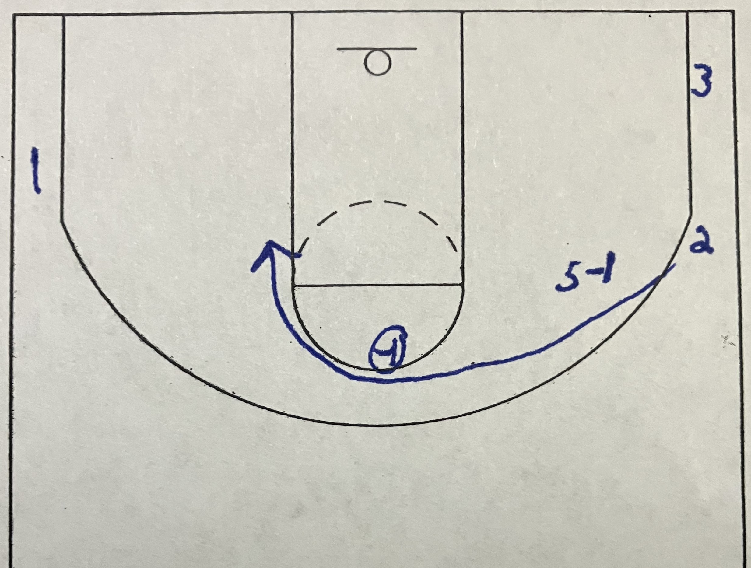 BLOB 27-Box into Backside Zoom post thumbnail image