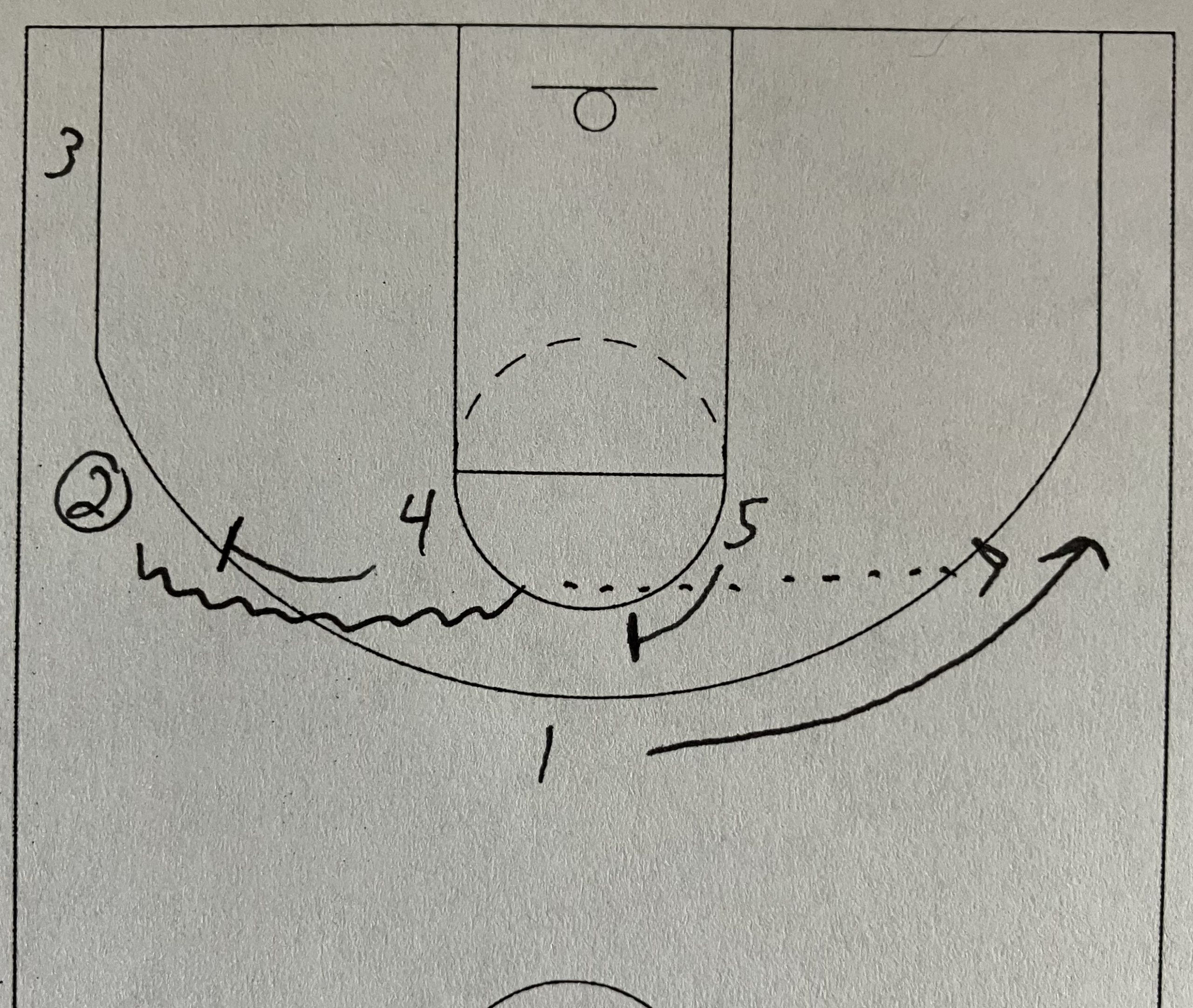 Quick Hitter(ATO) #36-Iverson Ball Screen Flare post thumbnail image