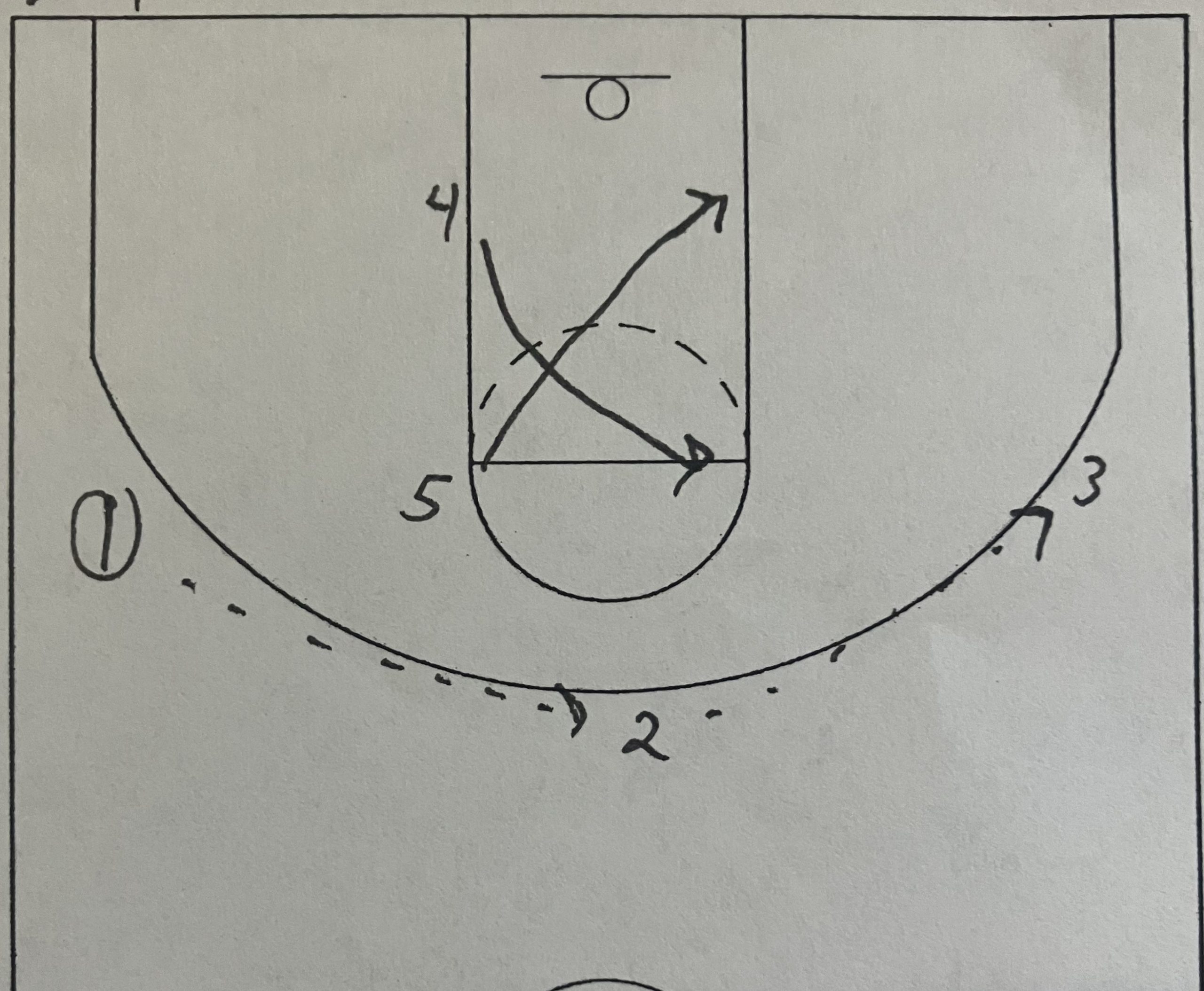 Motion Offense- X vs 2-3 Zone post thumbnail image