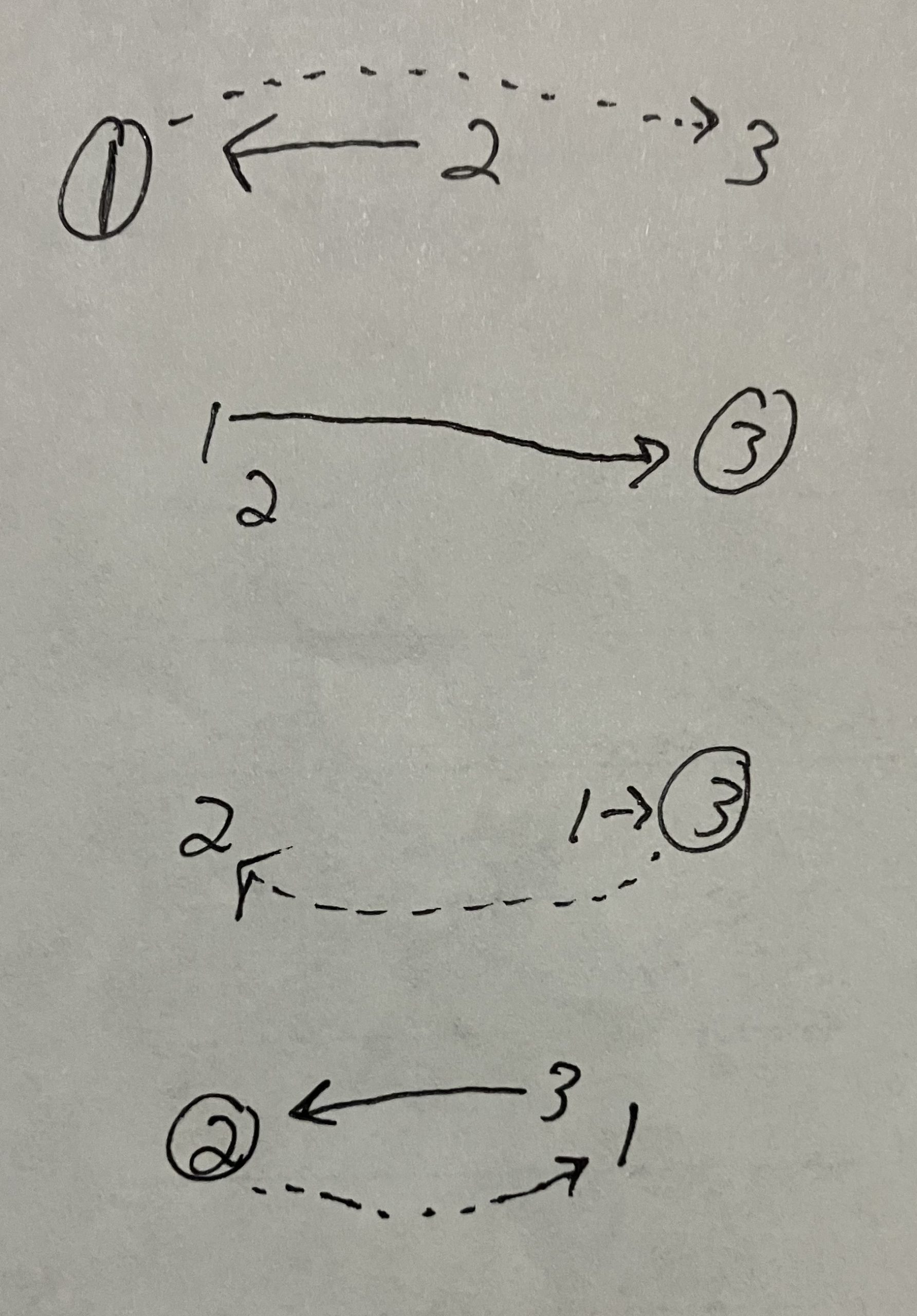 3 Player Passing post thumbnail image